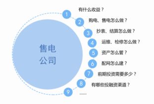 專業(yè)信息咨詢服務(wù)的價值與未來趨勢