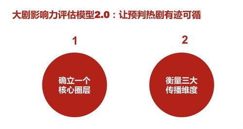 升級(jí)“吉文化”，王老吉以數(shù)字創(chuàng)意打造春節(jié)不可替代的文化符號(hào)